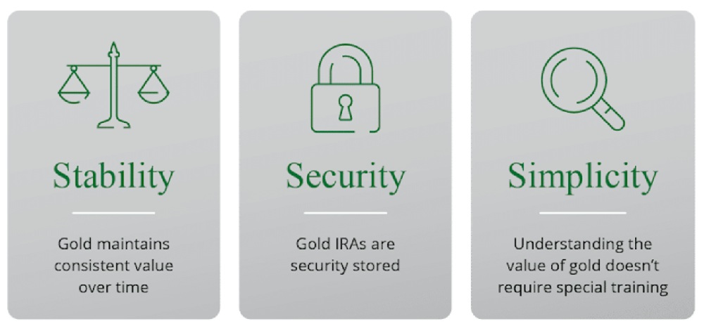 Goldco infographic about the stability, security, and simplicity of gold investing